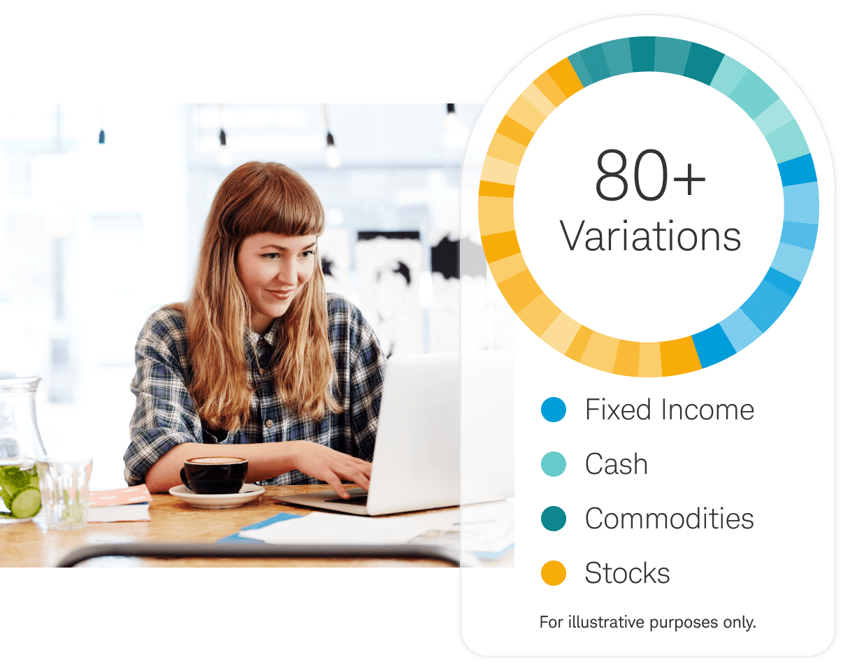 80+ Variations: Fixed Income, Cash, Commodities, Stocks. For illustrative purposes only.